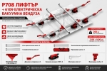 Система за пренасяне на голямоформатни плочи SHIJING P708-6109